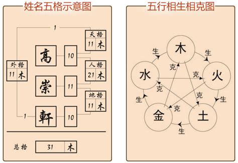 名字分析五行|姓名测试打分